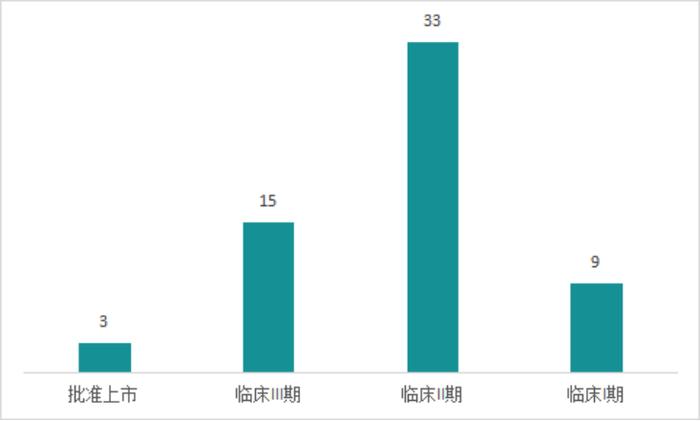 掘金创新药 | 先声药业新冠口服药上市申请获受理  股价为何不涨反跌？