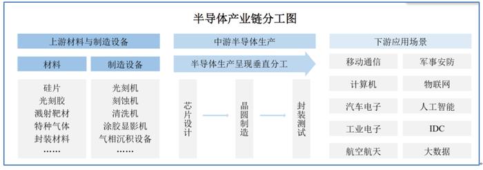 科创板研究|华虹宏力：科创板历史第三大IPO，研发投入占比偏低，管理层薪酬占净利润比重偏高