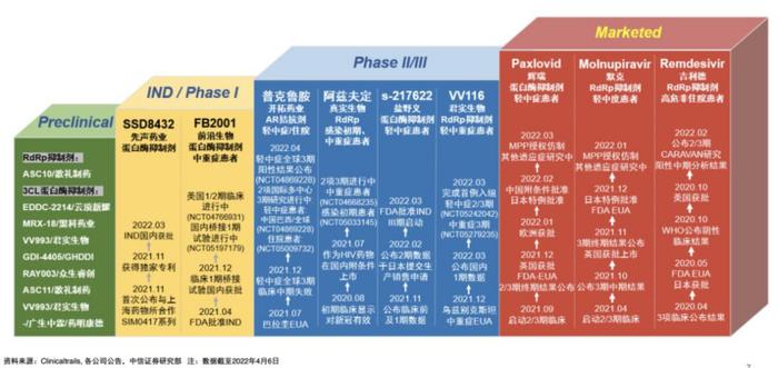 掘金创新药 | 先声药业新冠口服药上市申请获受理  股价为何不涨反跌？