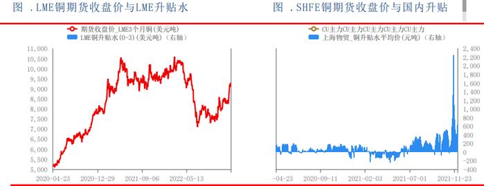 铜现货升水难有波澜 期现联动效应将愈加下降