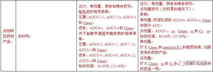 你所不知道的日本口服固体制剂生物等效性试验的控制策略