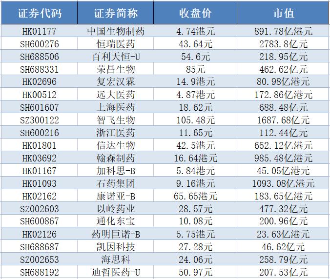 掘金创新药 | 先声药业新冠口服药上市申请获受理  股价为何不涨反跌？