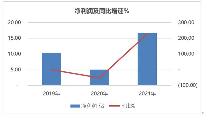 科创板研究|华虹宏力：科创板历史第三大IPO，研发投入占比偏低，管理层薪酬占净利润比重偏高