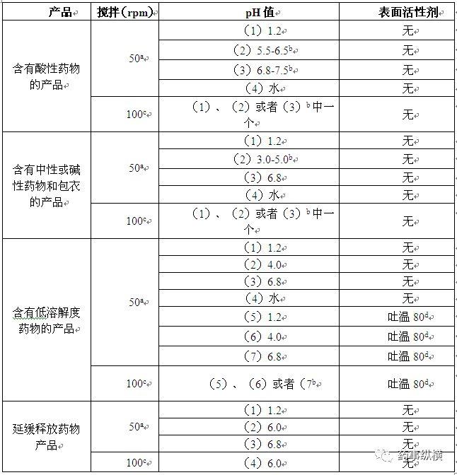 你所不知道的日本口服固体制剂生物等效性试验的控制策略