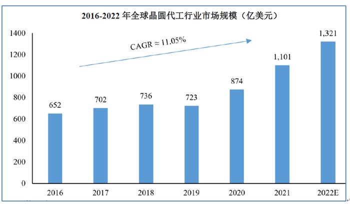 科创板研究|华虹宏力：科创板历史第三大IPO，研发投入占比偏低，管理层薪酬占净利润比重偏高