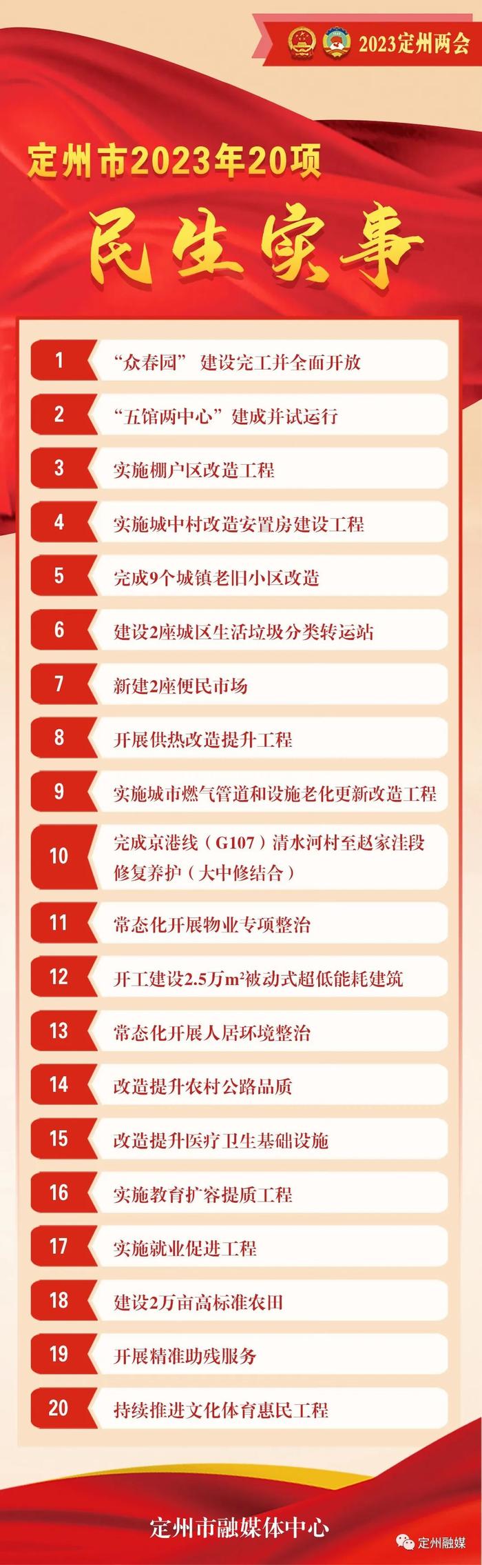 涉及教育、医疗、住房……定州2023年民生实事出炉！