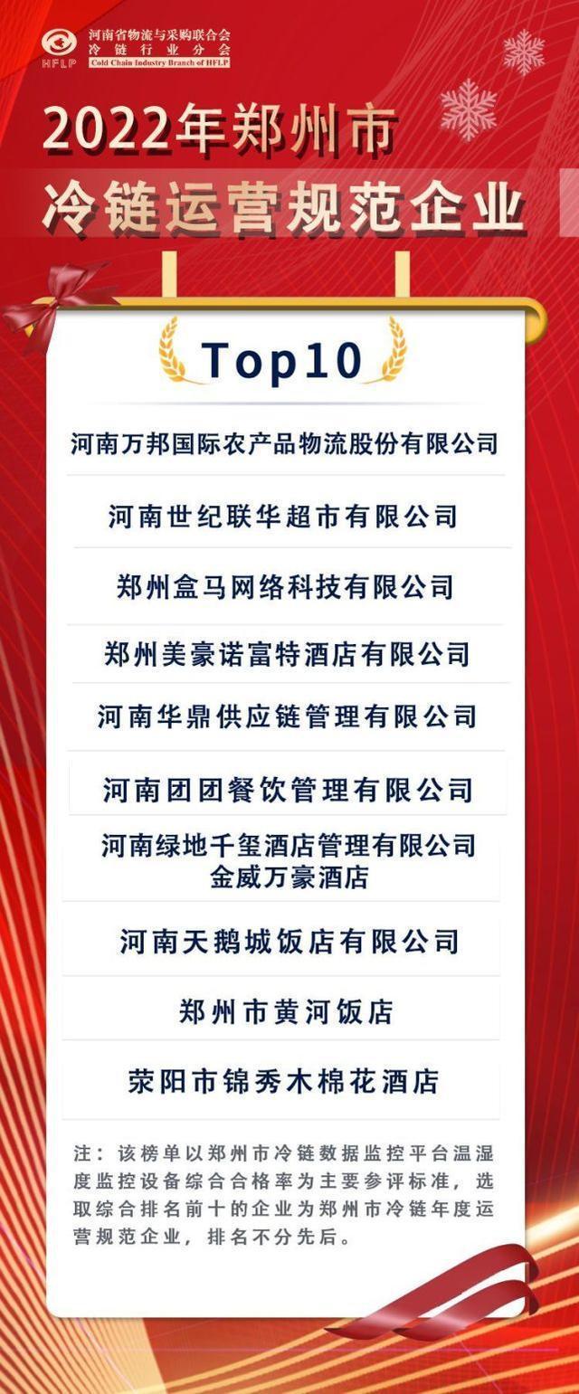 郑州市食品冷链30强企业出炉，丹尼斯、思念、华夏易通等上榜