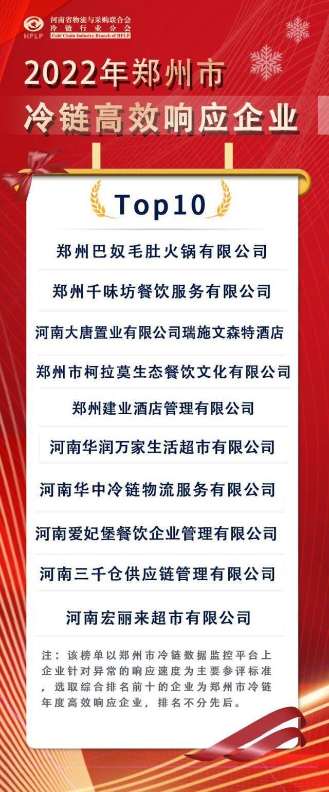 郑州市食品冷链30强企业出炉，丹尼斯、思念、华夏易通等上榜