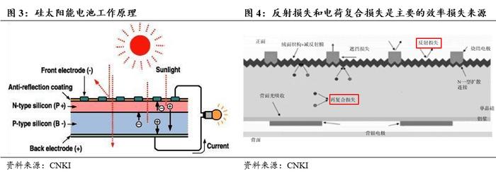 国君产业 | 钙钛矿产业化发展趋势有望加快