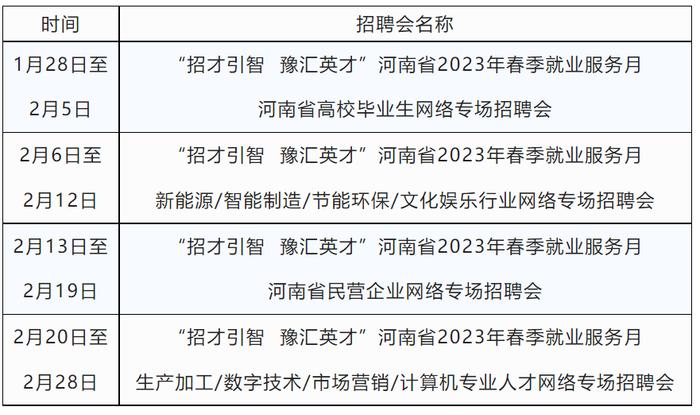 2023年河南省春季招聘大会来了！