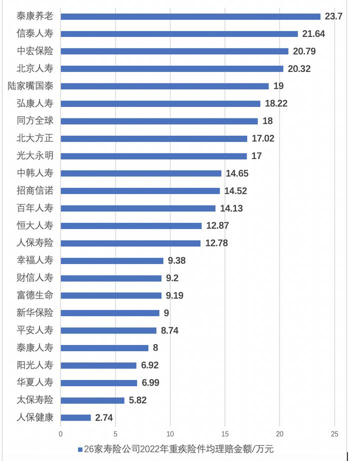 保险理赔服务哪家强？58家寿险公司赔付年报透视 数据背后还有这三大趋势