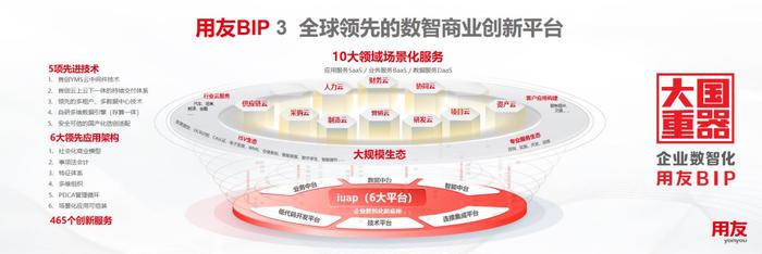 正式起航！用友23大行业客户与解决方案事业部全面亮相