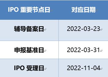 科创板研究|华虹宏力：科创板历史第三大IPO，研发投入占比偏低，管理层薪酬占净利润比重偏高