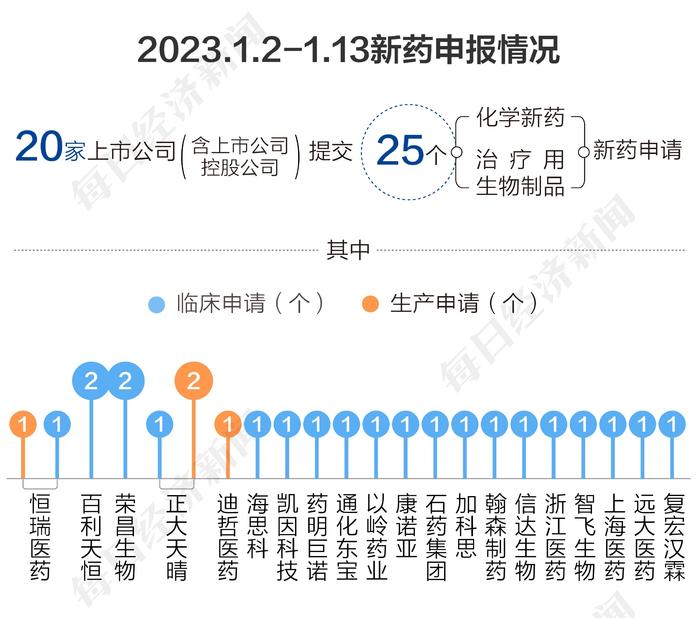 掘金创新药 | 先声药业新冠口服药上市申请获受理  股价为何不涨反跌？