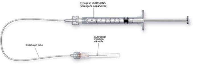 图注:Luxturna的注射装备