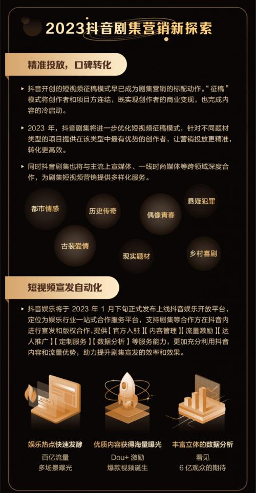 《2022抖音剧集年度报告》发布，《唐诡》监制称该剧出圈源于长短视频界限打通