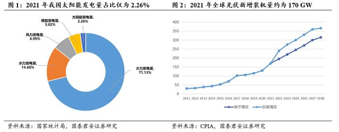 国君产业 | 钙钛矿产业化发展趋势有望加快