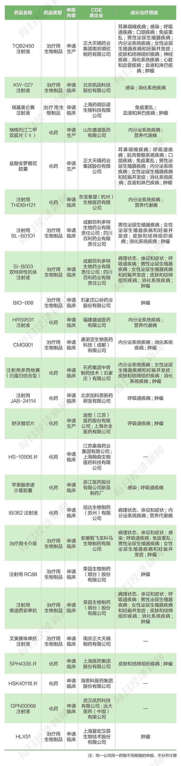 掘金创新药 | 先声药业新冠口服药上市申请获受理  股价为何不涨反跌？