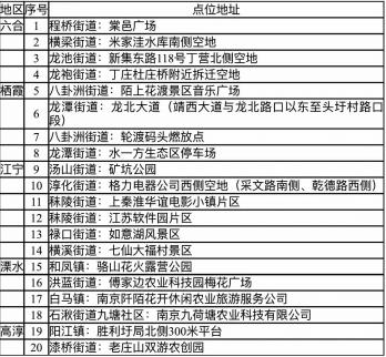 我市公布烟花爆竹禁放区域 设置20个集中燃放点