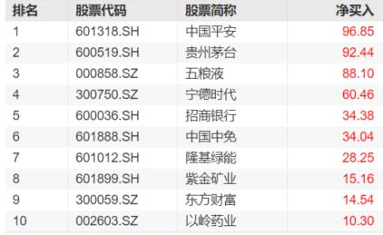 北向资金月内加仓已超千亿元 流入空间还有多大？机构这么看丨火线解读