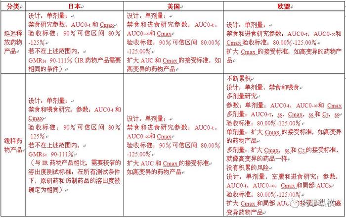 你所不知道的日本口服固体制剂生物等效性试验的控制策略