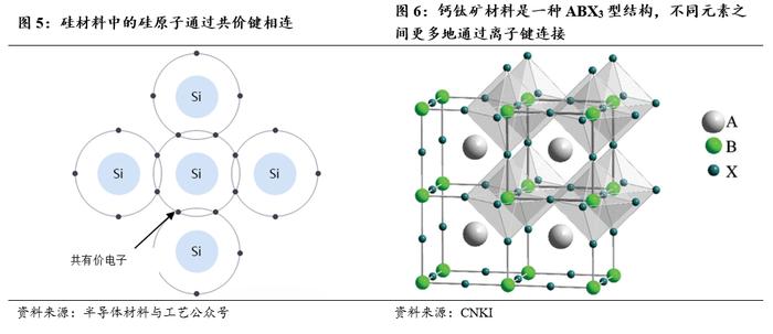 国君产业 | 钙钛矿产业化发展趋势有望加快