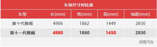 今年内将上市 国内首次迎来全新雅阁插电混动版