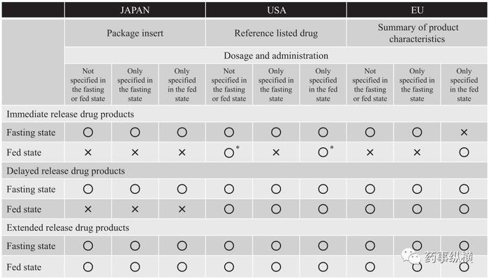 你所不知道的日本口服固体制剂生物等效性试验的控制策略