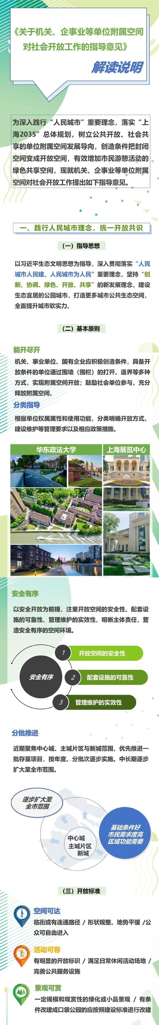 至“十四五”期末，开放100个以上！上海市出台《关于机关、企事业等单位附属空间对社会开放工作的指导意见》