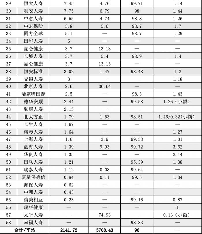 保险理赔服务哪家强？58家寿险公司赔付年报透视 数据背后还有这三大趋势