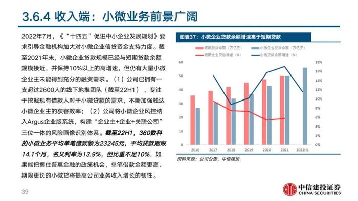 中信建投 | 360数科(QFIN)深度报告：轻量化运营的普惠金融龙头