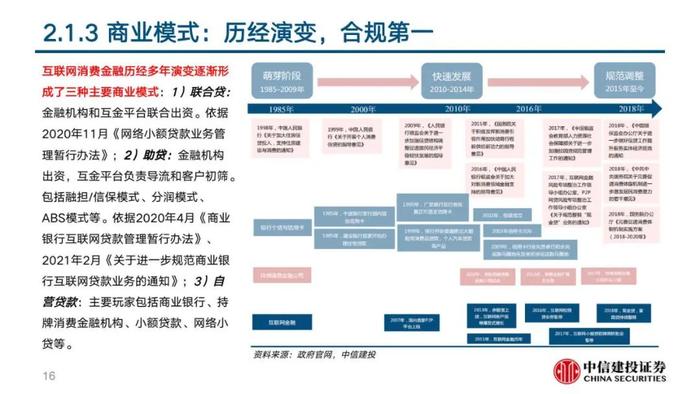 中信建投 | 360数科(QFIN)深度报告：轻量化运营的普惠金融龙头