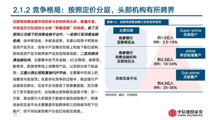 中信建投 | 360数科(QFIN)深度报告：轻量化运营的普惠金融龙头