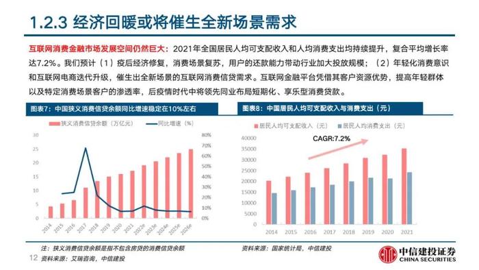 中信建投 | 360数科(QFIN)深度报告：轻量化运营的普惠金融龙头