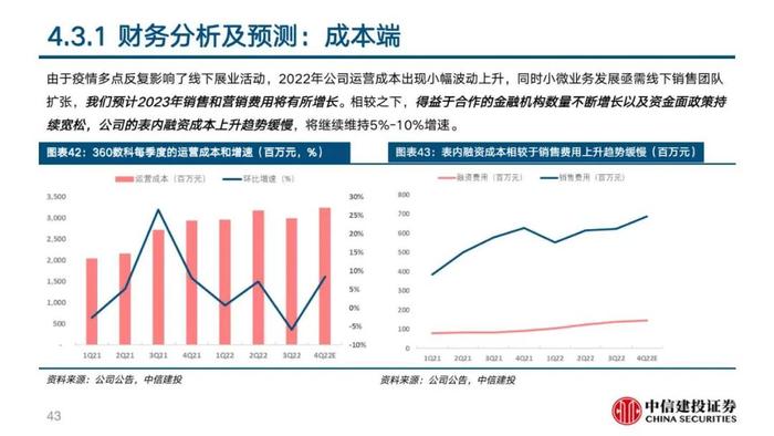 中信建投 | 360数科(QFIN)深度报告：轻量化运营的普惠金融龙头