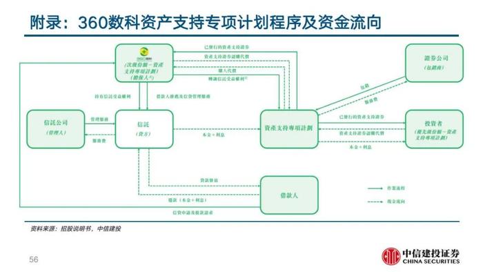 中信建投 | 360数科(QFIN)深度报告：轻量化运营的普惠金融龙头