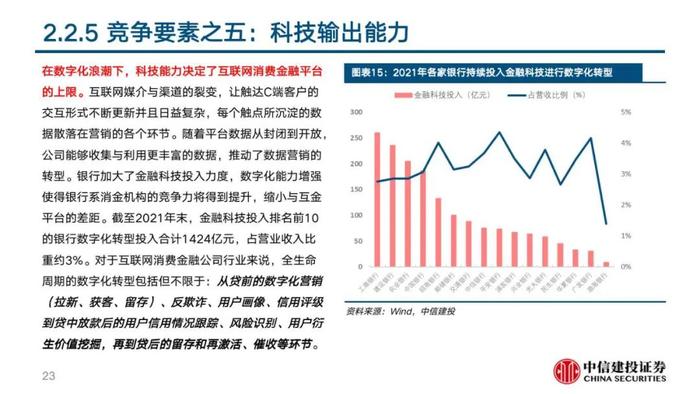 中信建投 | 360数科(QFIN)深度报告：轻量化运营的普惠金融龙头