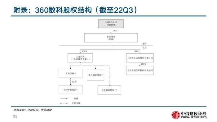 中信建投 | 360数科(QFIN)深度报告：轻量化运营的普惠金融龙头