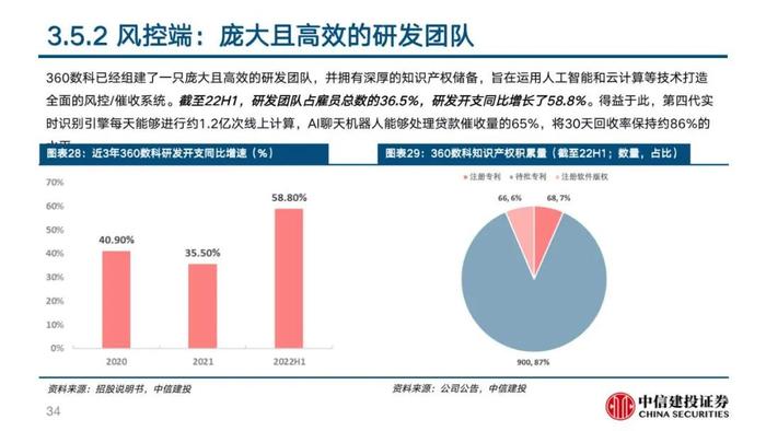 中信建投 | 360数科(QFIN)深度报告：轻量化运营的普惠金融龙头