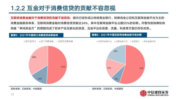 中信建投 | 360数科(QFIN)深度报告：轻量化运营的普惠金融龙头