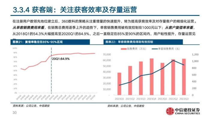 中信建投 | 360数科(QFIN)深度报告：轻量化运营的普惠金融龙头