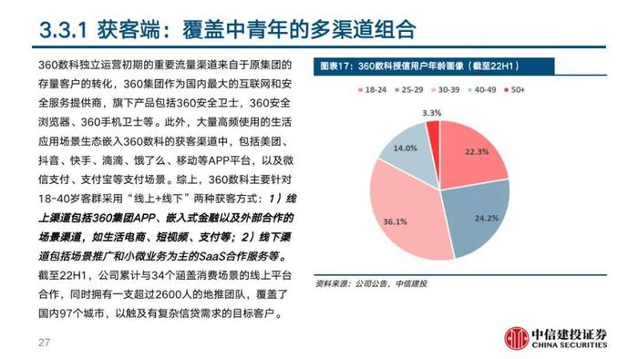 中信建投 | 360数科(QFIN)深度报告：轻量化运营的普惠金融龙头