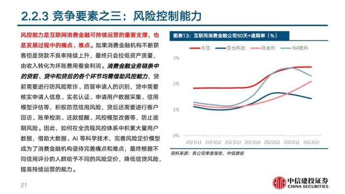 中信建投 | 360数科(QFIN)深度报告：轻量化运营的普惠金融龙头