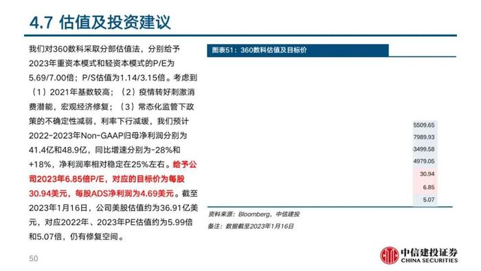 中信建投 | 360数科(QFIN)深度报告：轻量化运营的普惠金融龙头