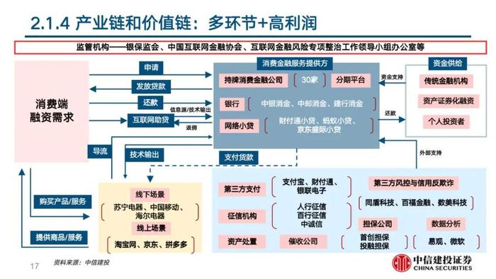 中信建投 | 360数科(QFIN)深度报告：轻量化运营的普惠金融龙头