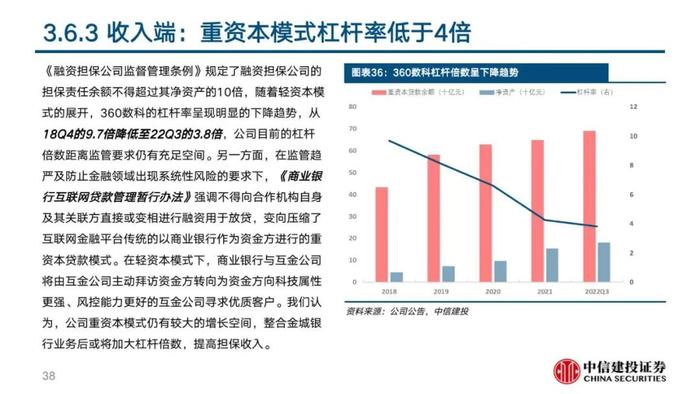 中信建投 | 360数科(QFIN)深度报告：轻量化运营的普惠金融龙头