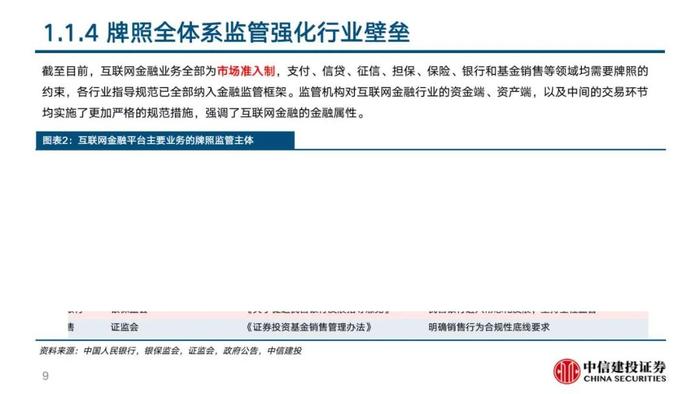 中信建投 | 360数科(QFIN)深度报告：轻量化运营的普惠金融龙头