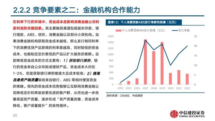 中信建投 | 360数科(QFIN)深度报告：轻量化运营的普惠金融龙头