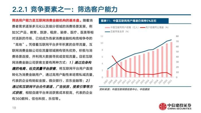 中信建投 | 360数科(QFIN)深度报告：轻量化运营的普惠金融龙头