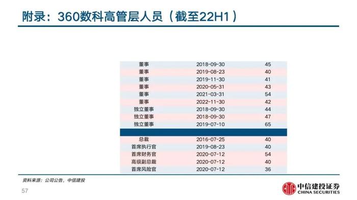 中信建投 | 360数科(QFIN)深度报告：轻量化运营的普惠金融龙头